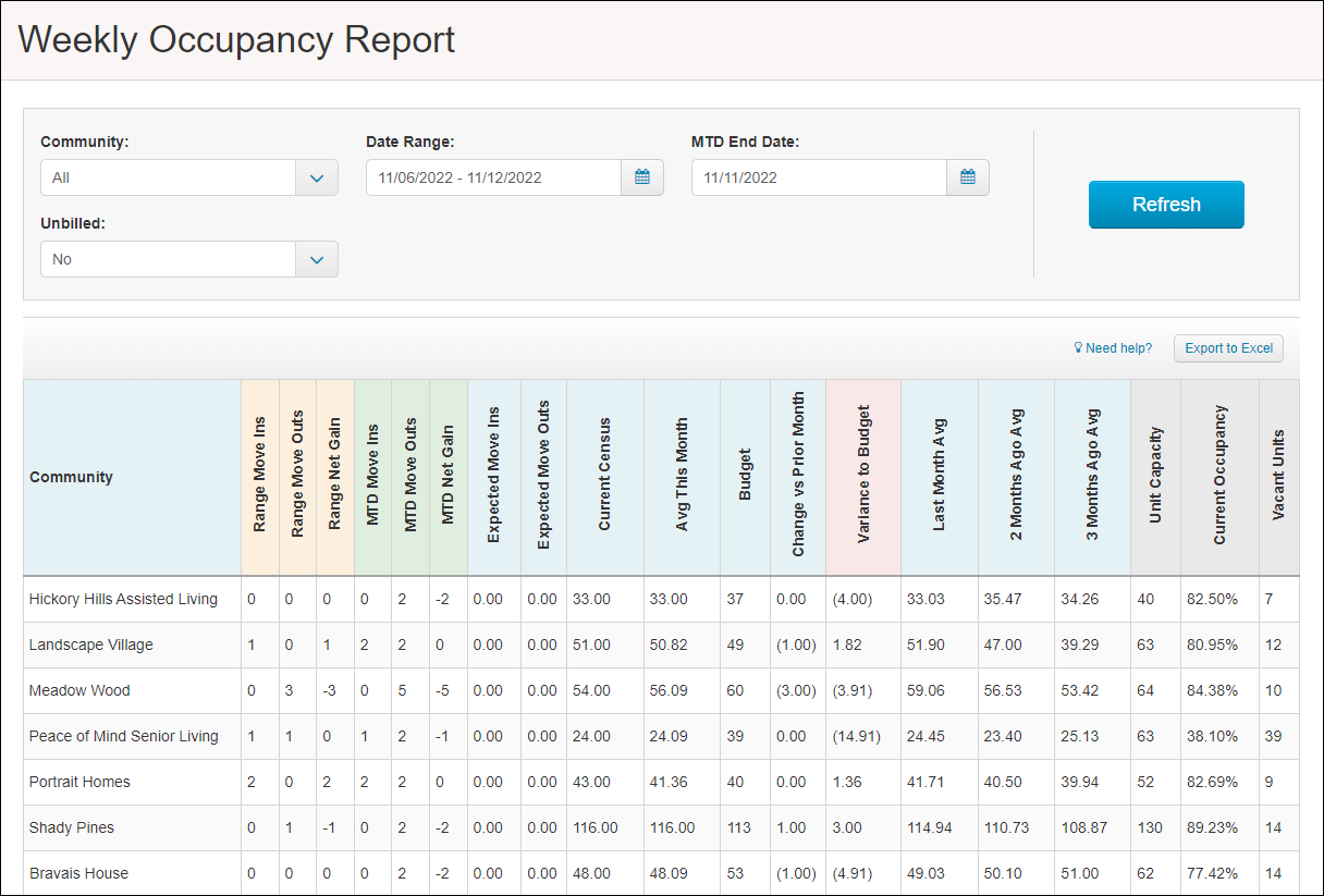 weekly_occupancy_report.png