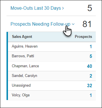prospects_needing_followup.png