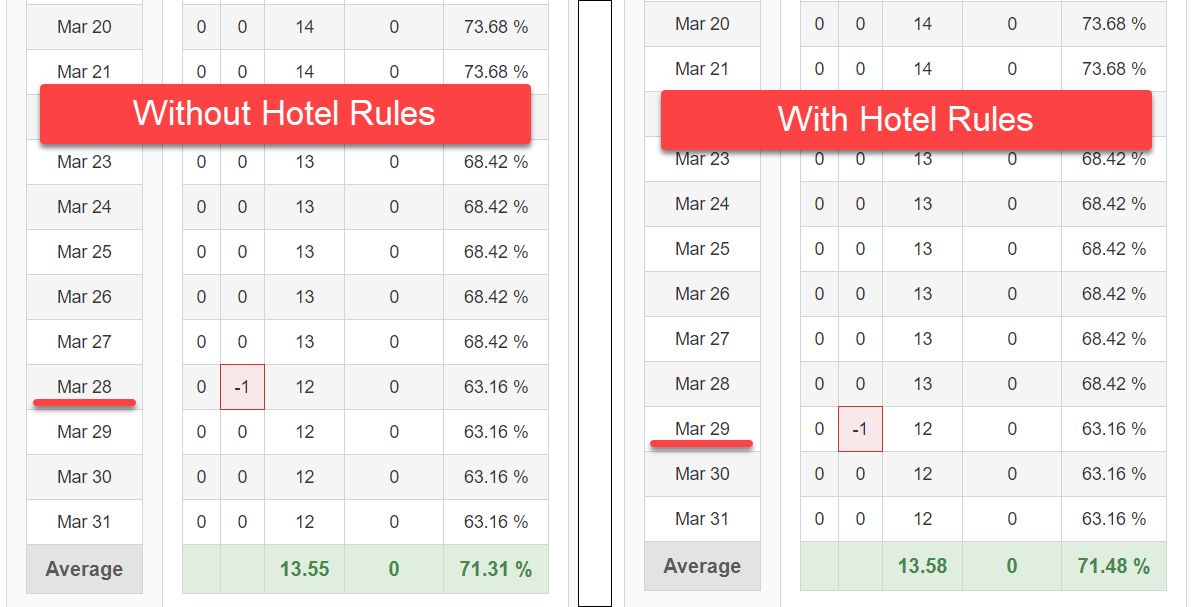 without_and_with_hotel_rules.png