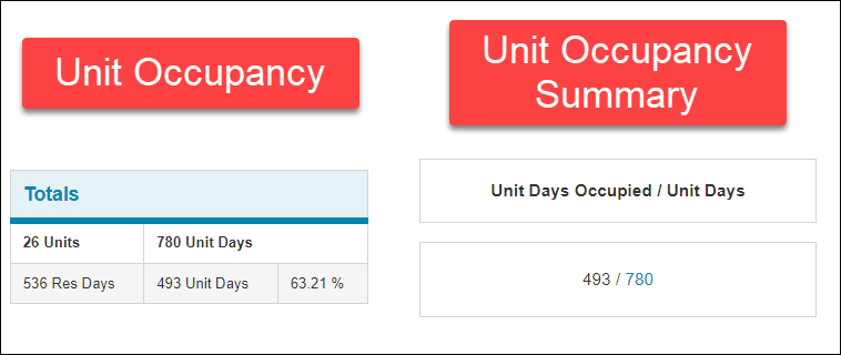 unit_occ_vs_summary.png